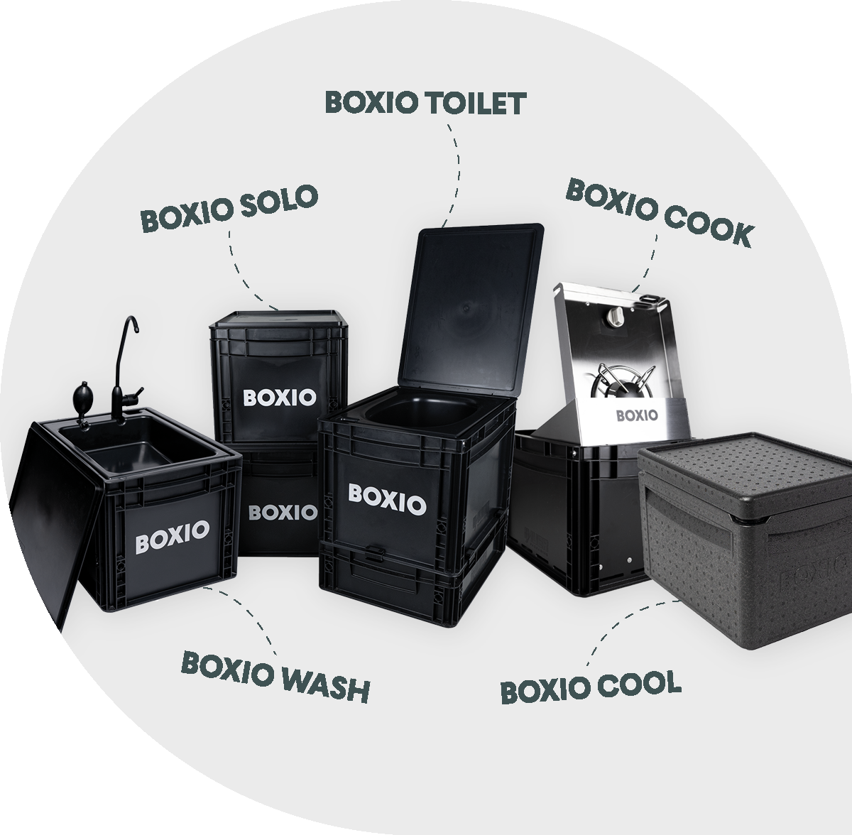 Foto von allen BOXIO Produkten - Wash, Solo, Toilet, Cook und Cool