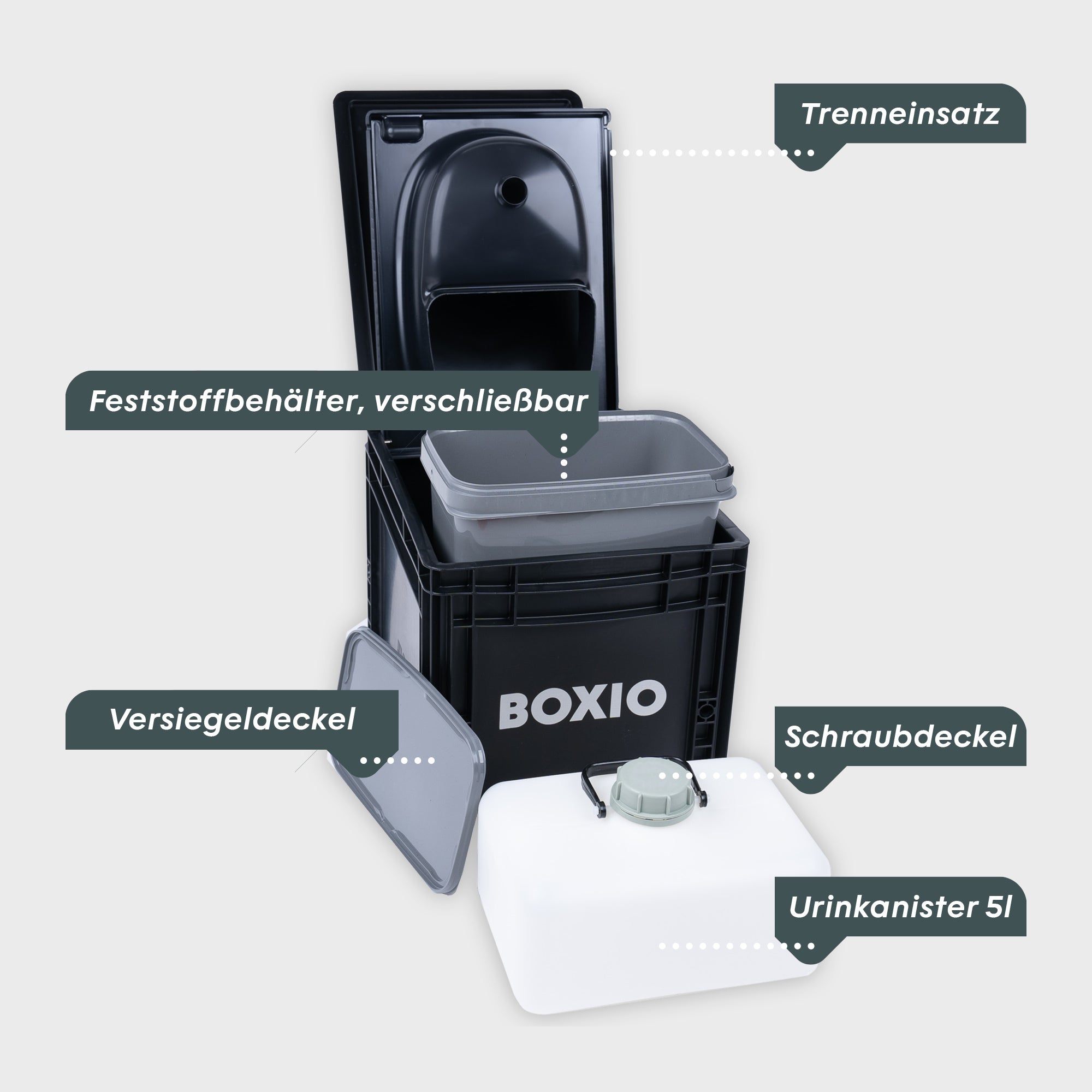 Trenntoilette mit Starterset