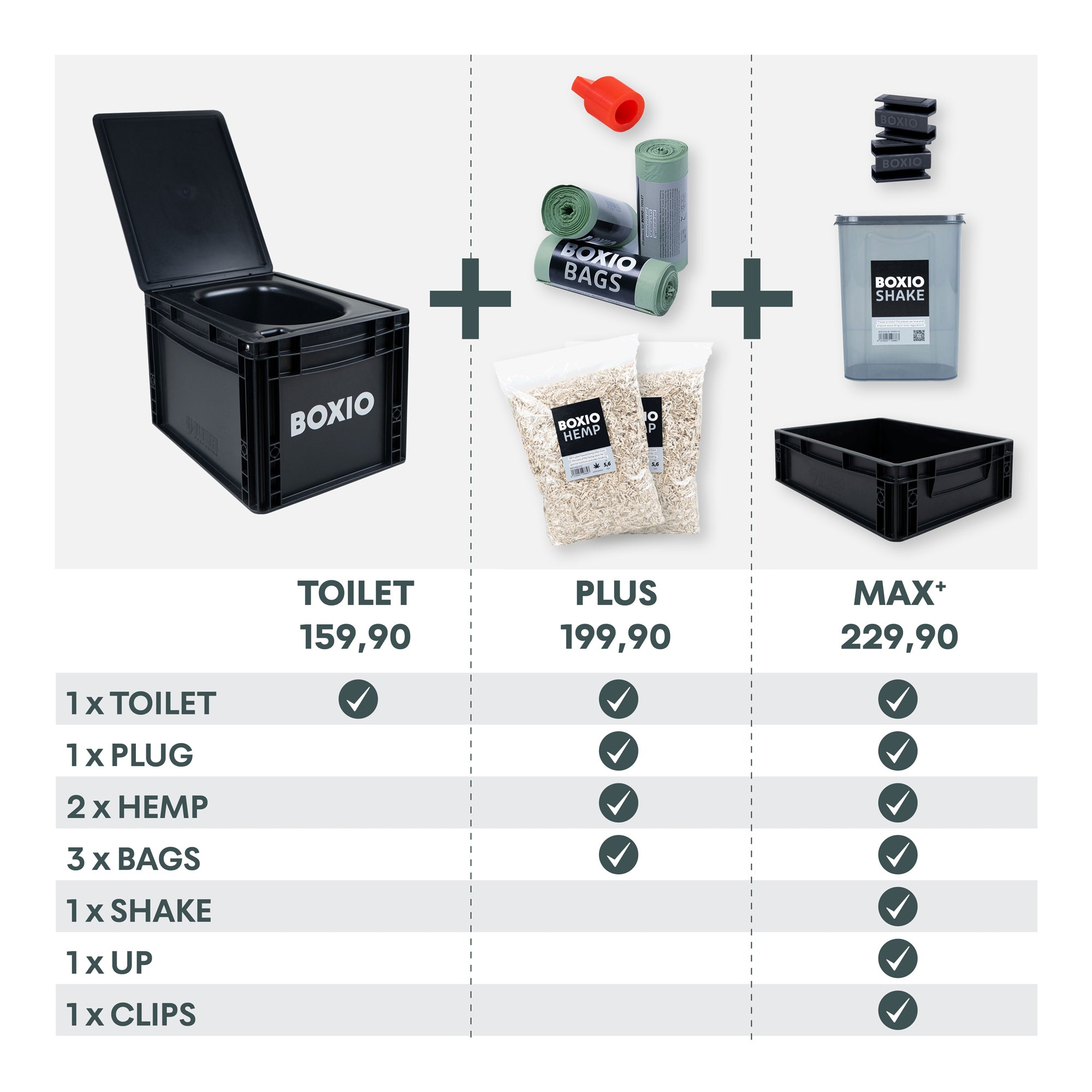 BOXIO - TOILET Plus - Trenntoilette Starter Set