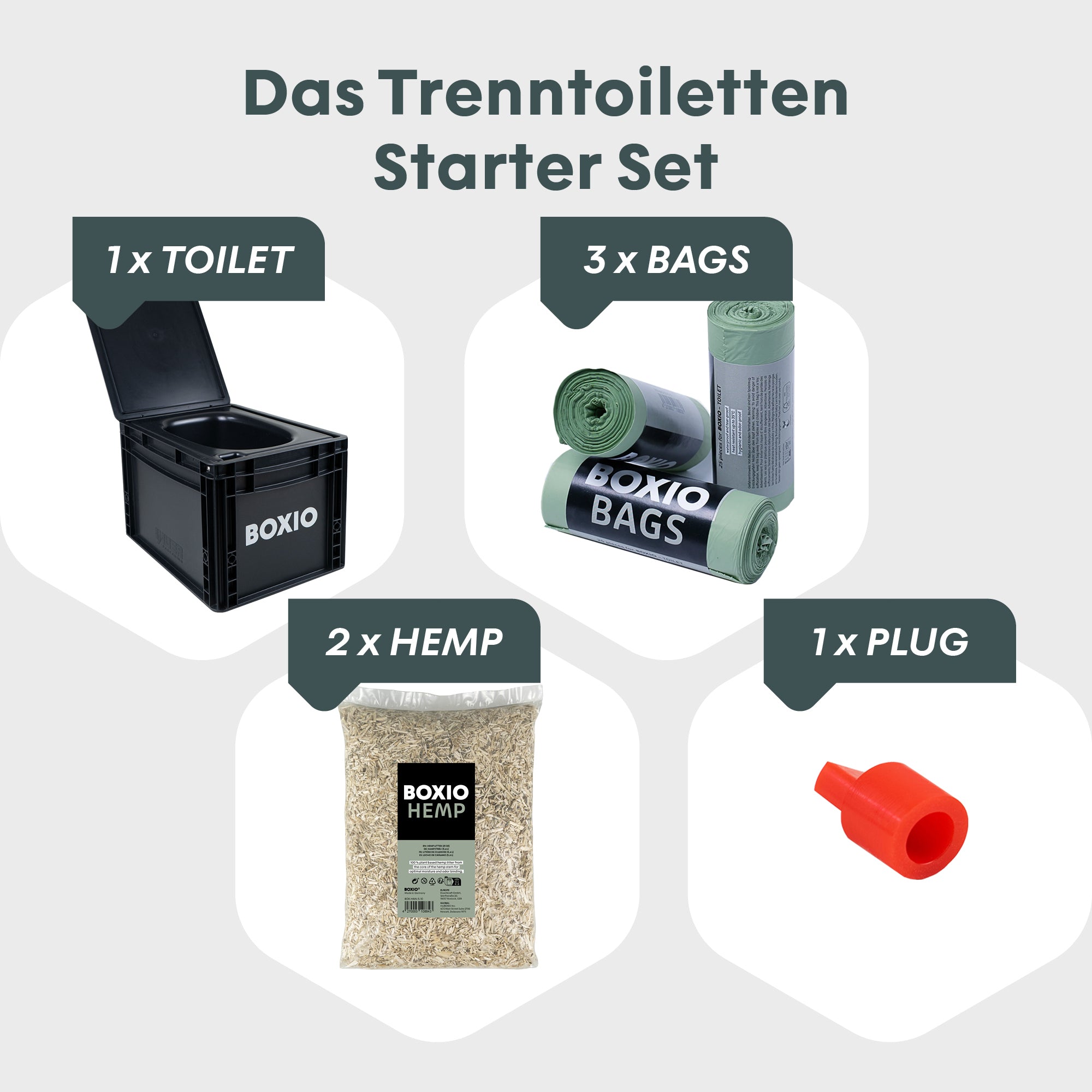 Trenntoilette mit Starterset